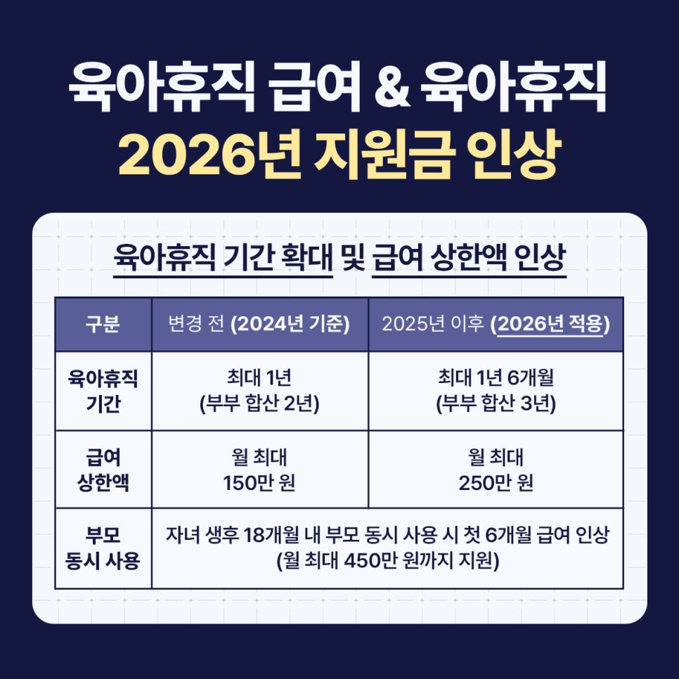 새롭게 바뀌는 2026년 육아정책