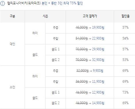 캘리포티아비치