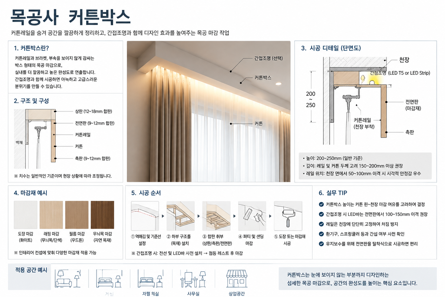 커튼박스