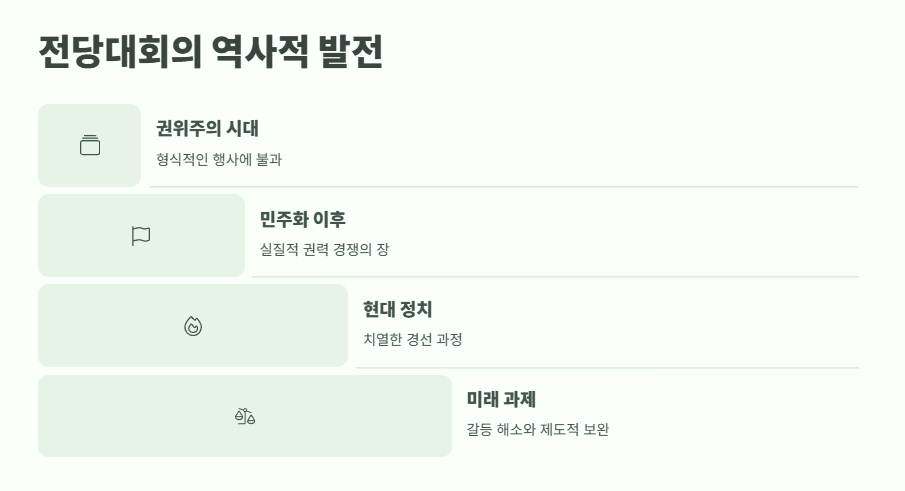 전당대회란? 아주 쉽게 정리 12