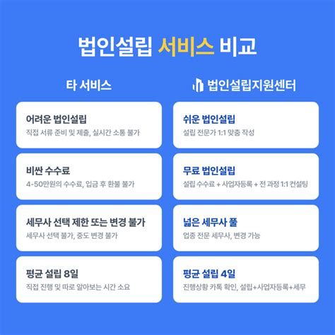 법인 설립 상담