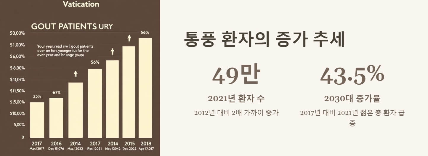 통풍 증상 원인