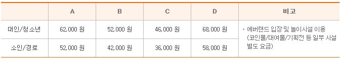 1일-이용권