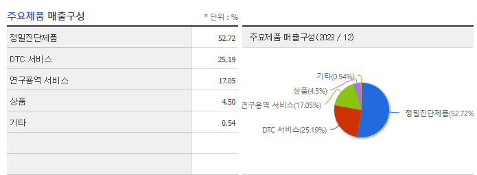 엔젠바이오_주요제품