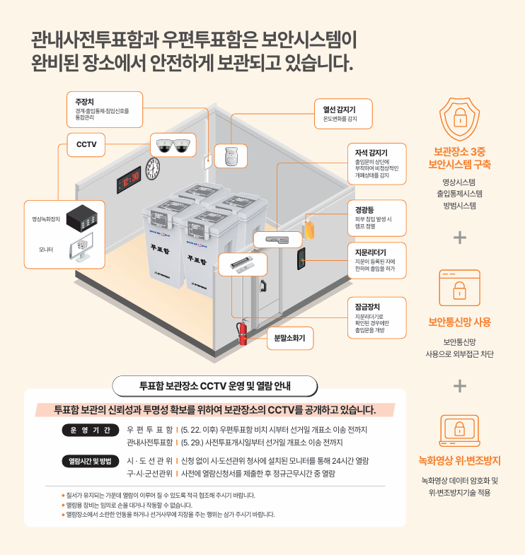 대통령선거-사전투표함-보관-관리안내