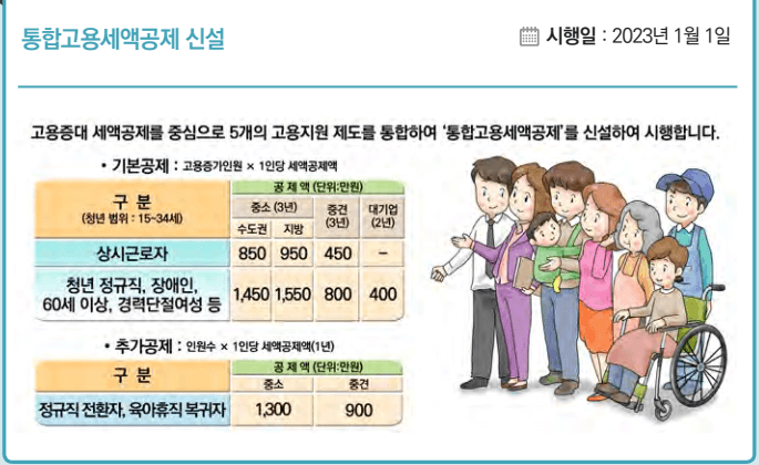 통합고용세액공제 신설-표