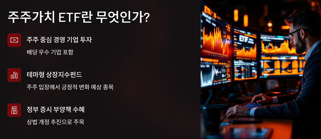 주주가치 ETF란 무엇인가?