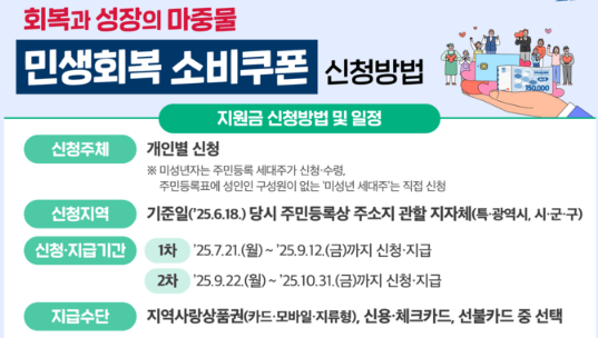 전국민 민생회복지원금 신청방법 지급시기 사용처 사용기한