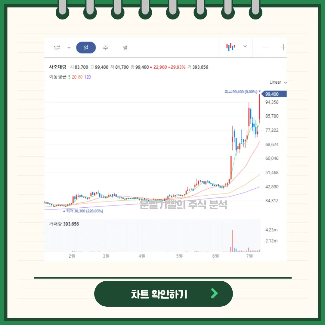 사조대림 차트분석