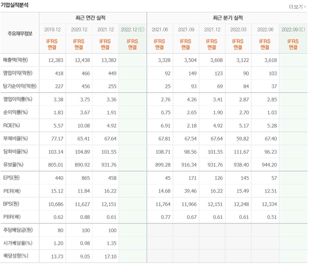 요오드 관련주 대장주