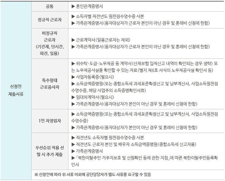 혼례비-대출-증빙서류