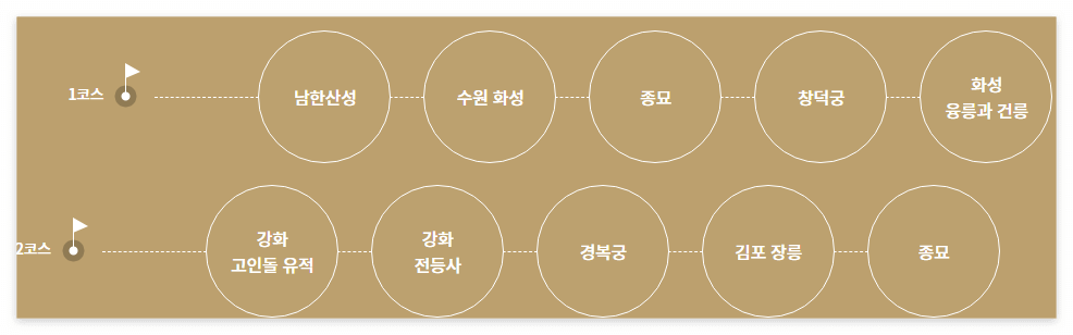 국가유산방문자여권 신청방법 방문코스 국가유산방문캠페인