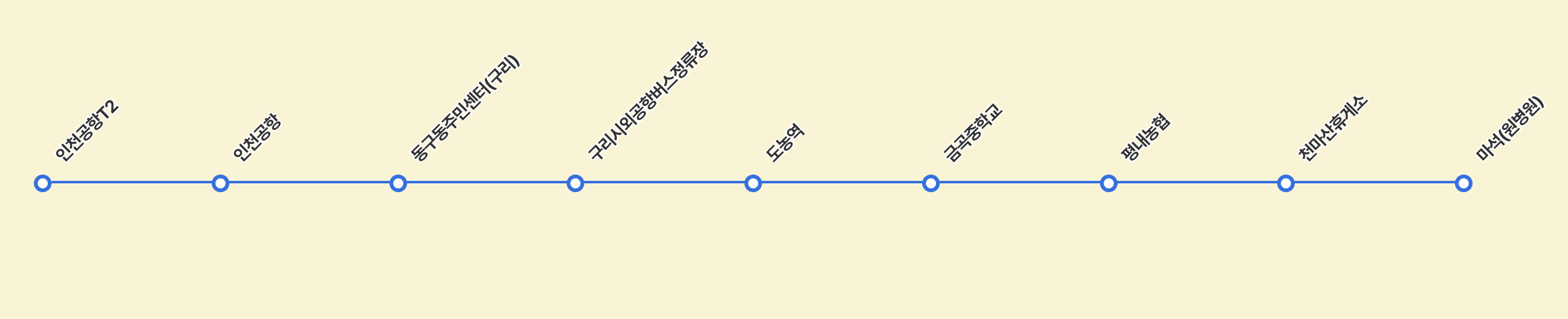 인천공항 N8843 버스 노선표