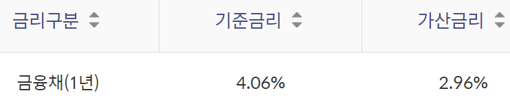 신한은행 신한 페이코 소액대출