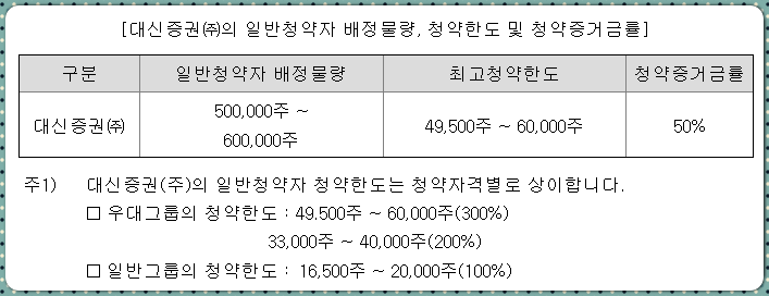 삼진식품 공모주