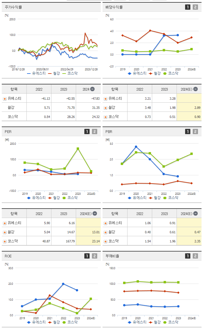 유에스티_섹터분석