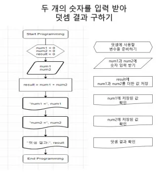기하 알고리즘 두 원의 겹치는 영역의 넓이 구하기로_6