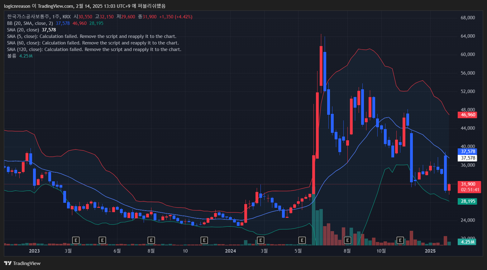 한국가스공사 주가