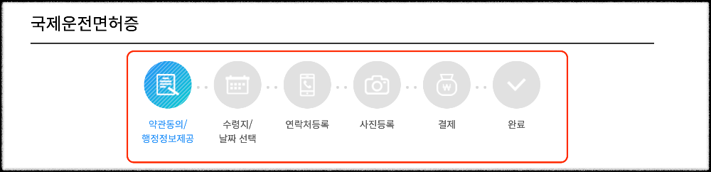 국제운전면허증-신청 절차-수령 방법