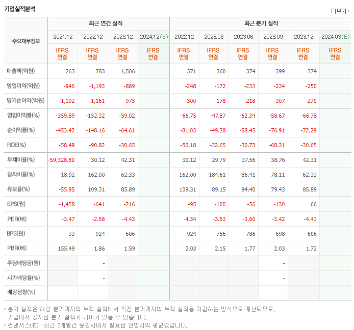 에이프로젠_실적