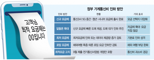 5G 최적요금제