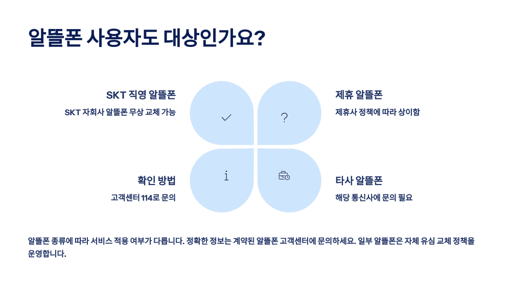 알뜰폰 사용자도 대상인가요?