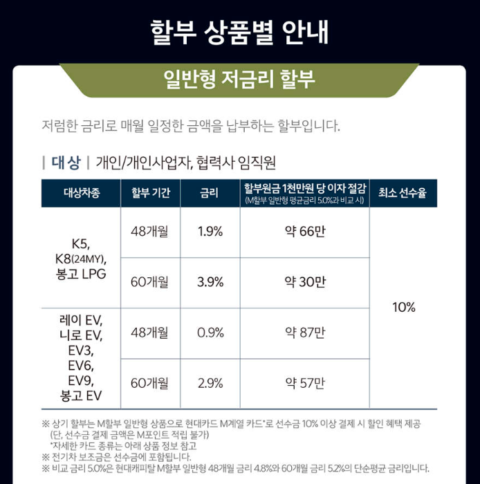 2024 코리아 세일 페스타 기아자동차 할인정보
