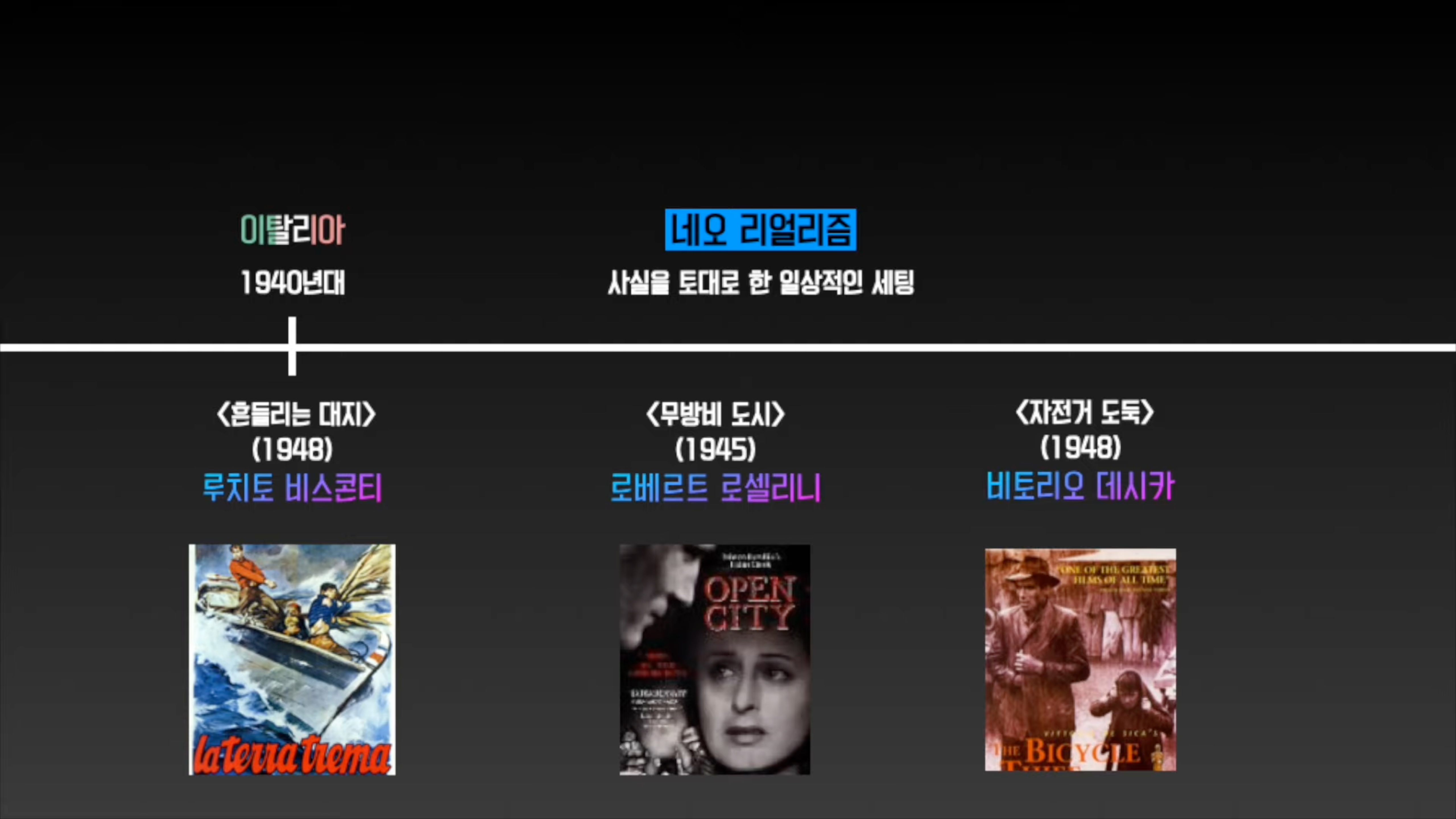 영화의 역사 네오리얼리즘, 누벨바그