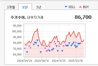 SK스퀘어 주가 전망