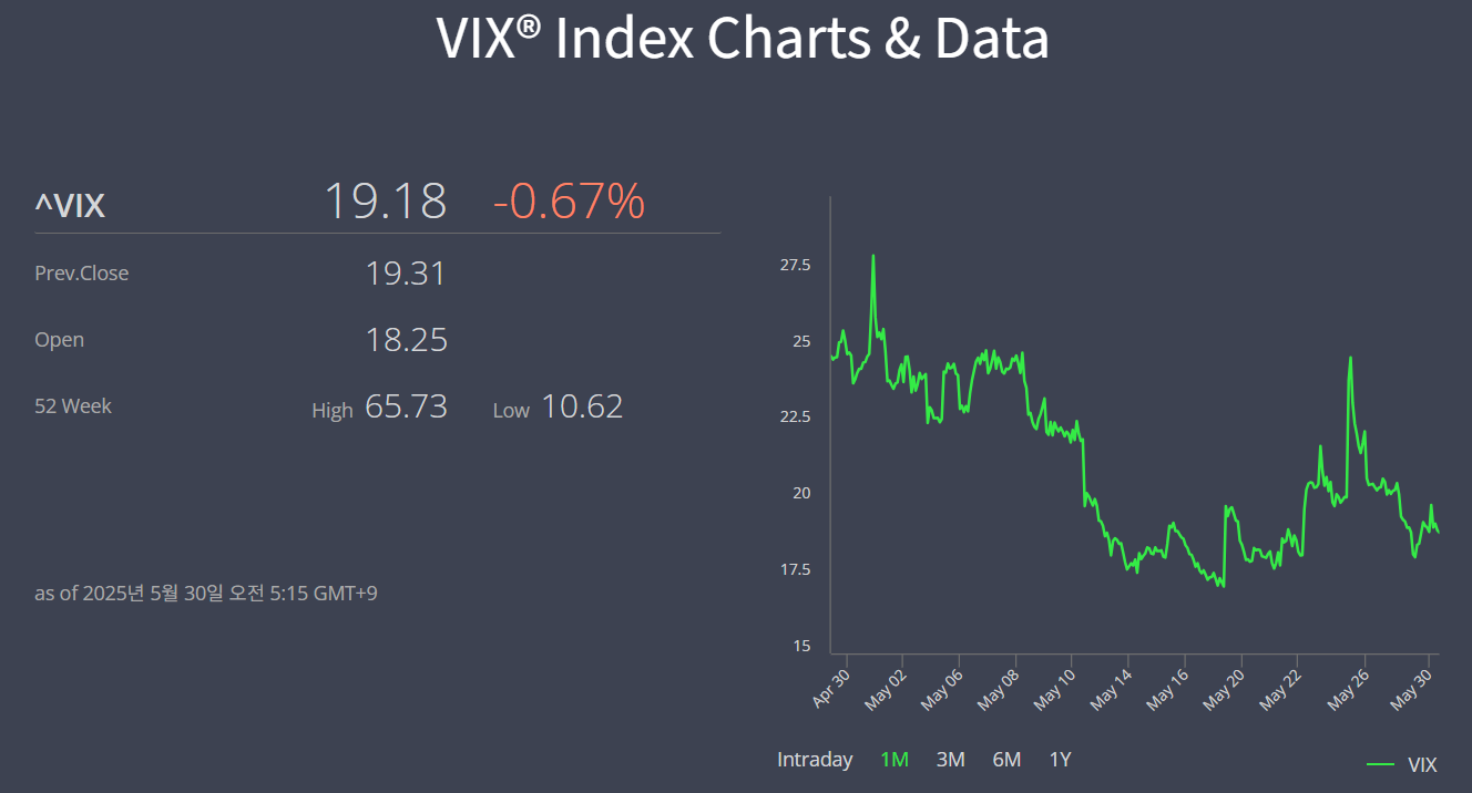 vix 란?