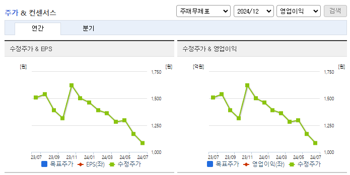 알로이스_컨센서스