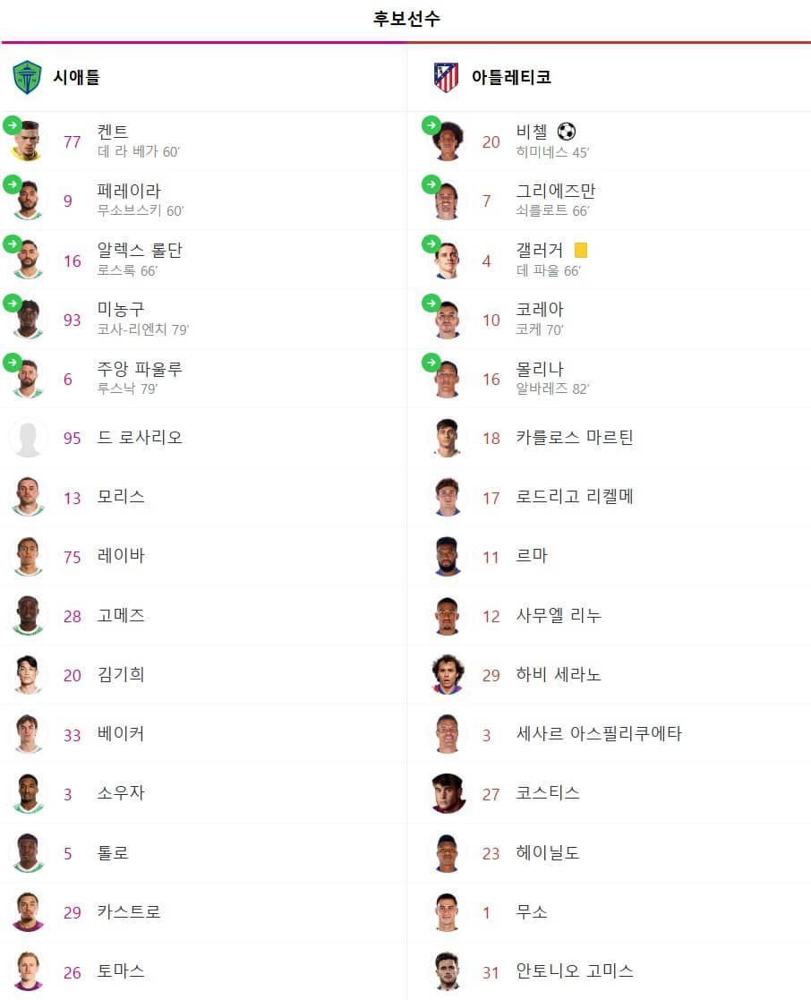 시애틀 사운더스 Vs 아틀레티코