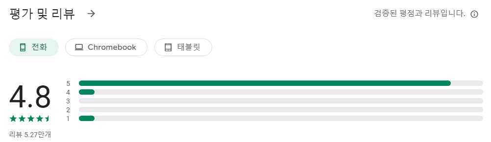 할 일 목록앱 평가