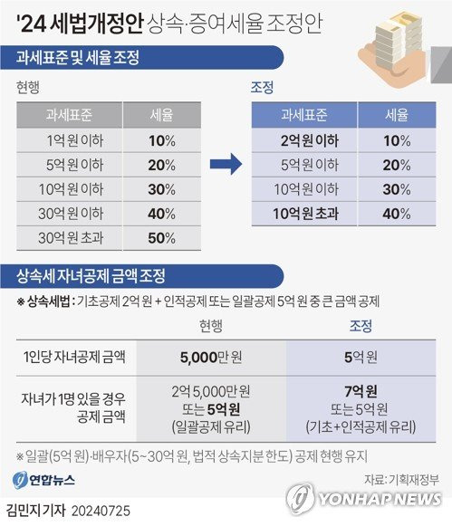 상속세
