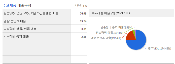 자이언트스텝_주요제품