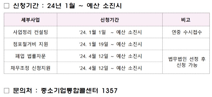 희망리턴패키지 소상공인 폐업지원금 신청 안내