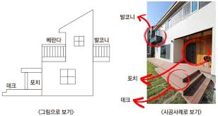 베란다 발코니 테라스 이미지