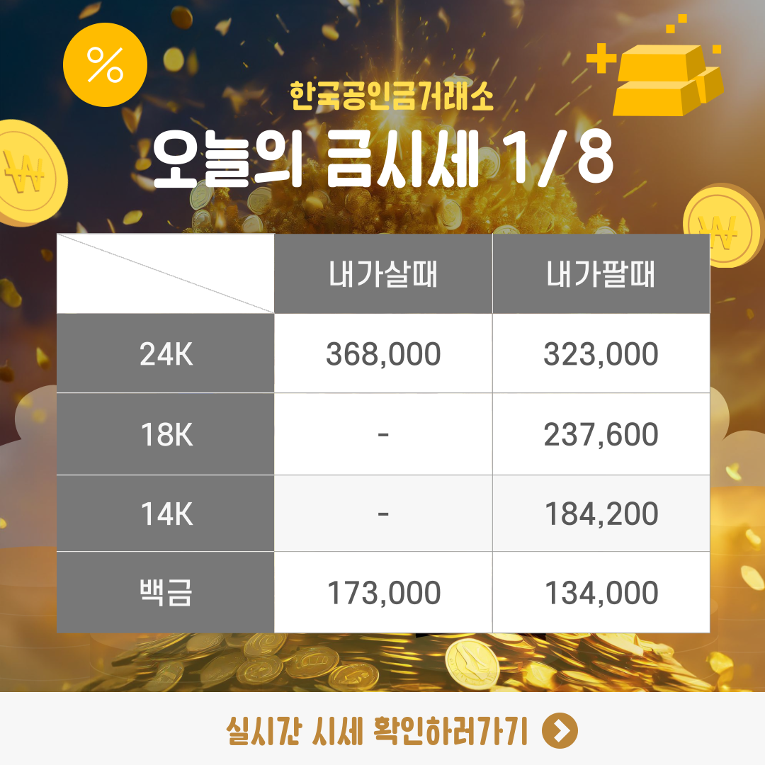 1월 8일 금시세