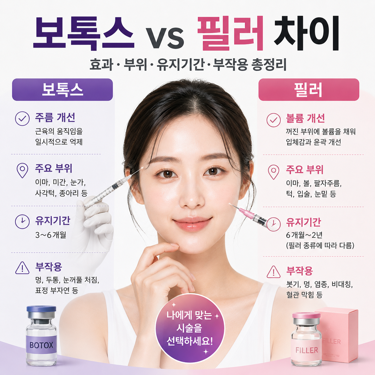 보톡스 필러 차이