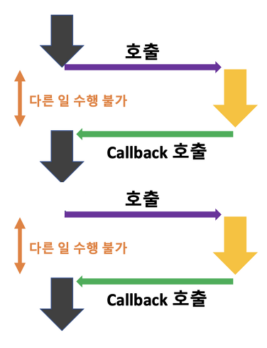 Async Blocking