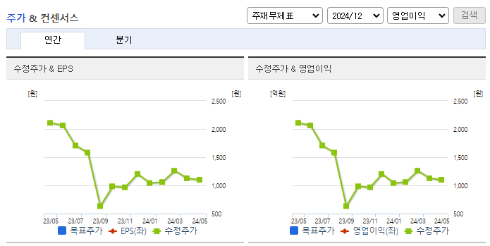대유에이텍_컨센서스