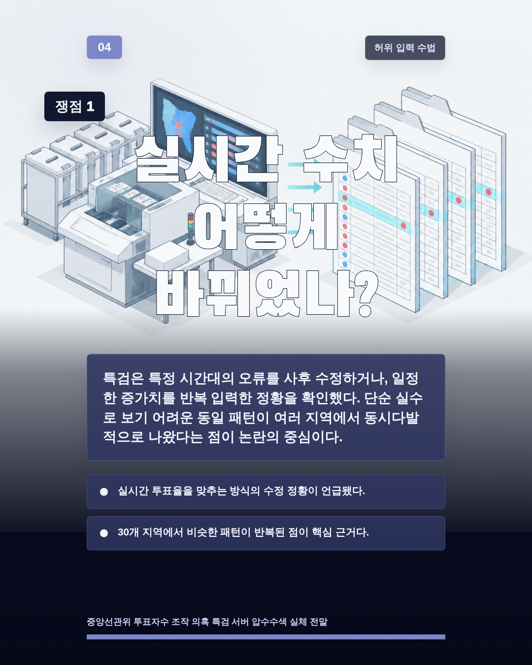 실시간 수치 어떻게 바뀌었나?