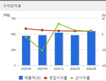 삼천당제약 주가 전망 수익성 (1023)