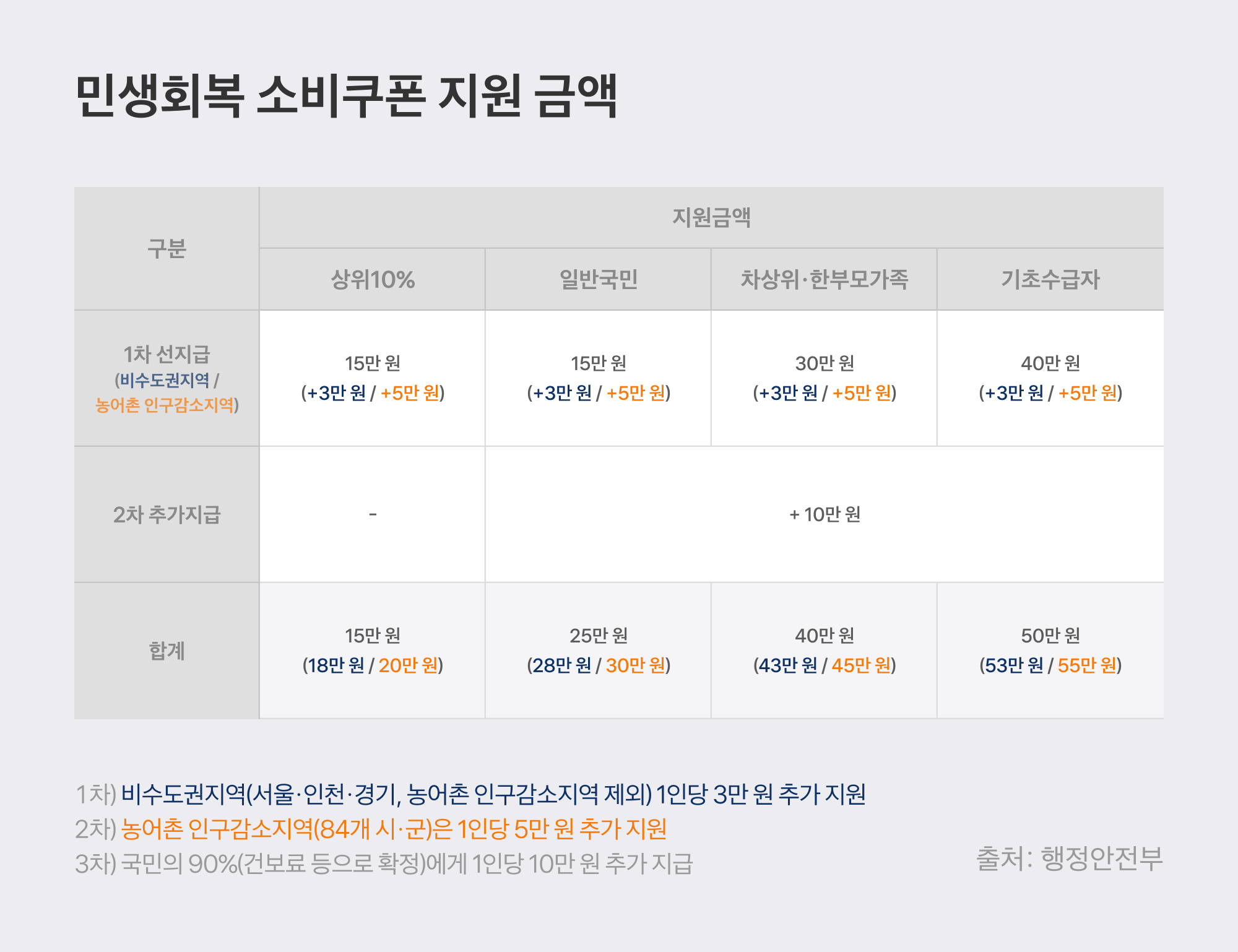 2025 경기도 민생회복 소비쿠폰 사용처