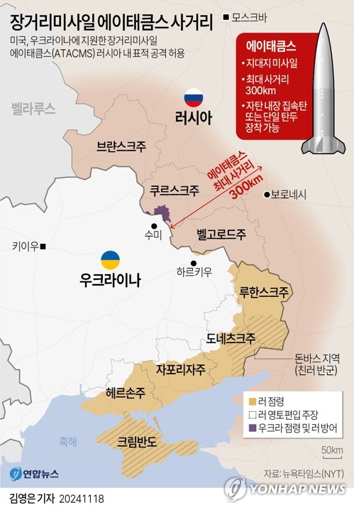 에이태큼스 ATACMS 미사일 시스템