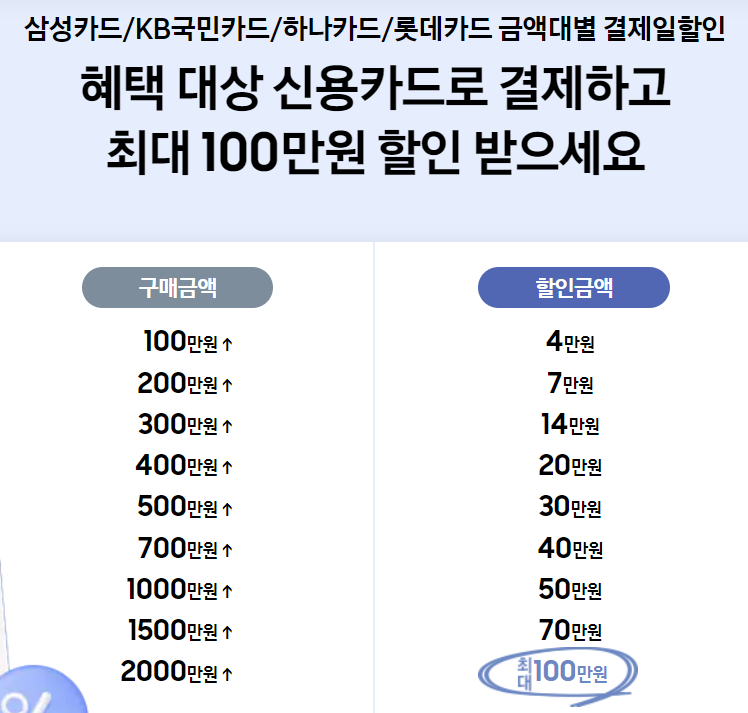 삼세페 카드사 할인율