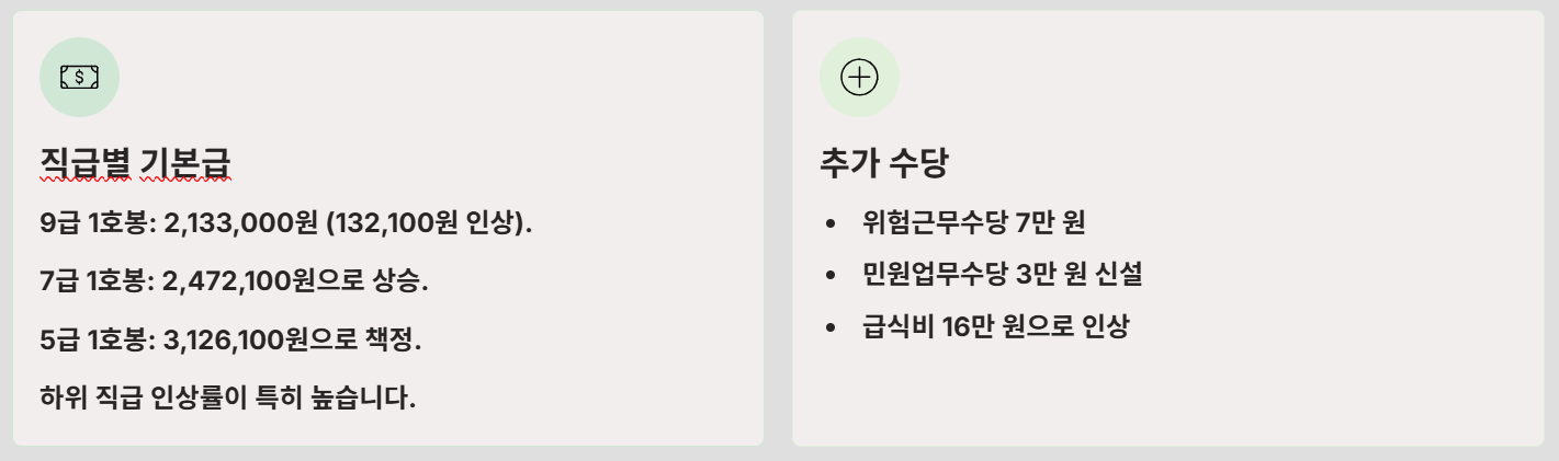 2026년 공안직공무원 봉급표