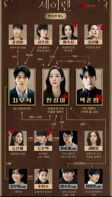 드라마 세이렌 인물관계도