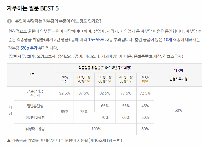 자주하는 질문 Best 5 섦명 이미지