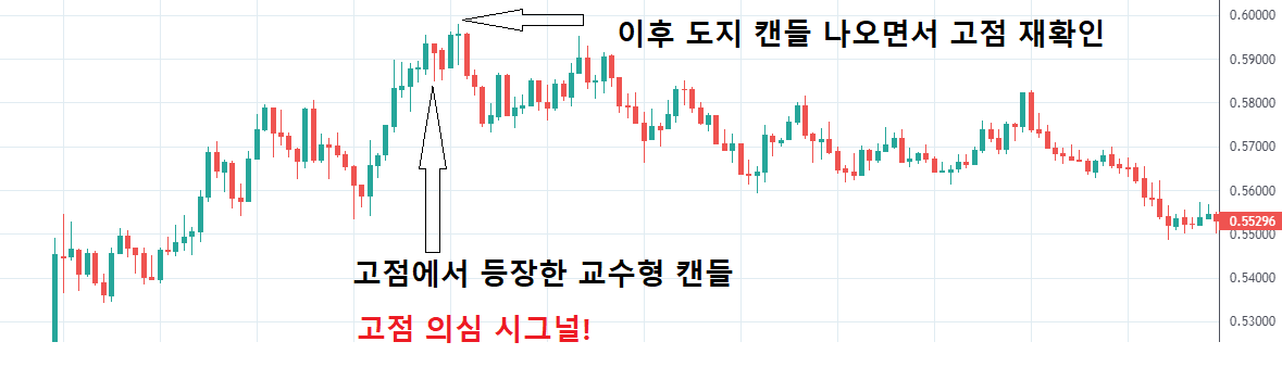 교수형캔들 실전차트